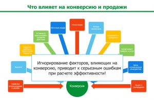 chto-takoe-konversiya-prostymi-slovami