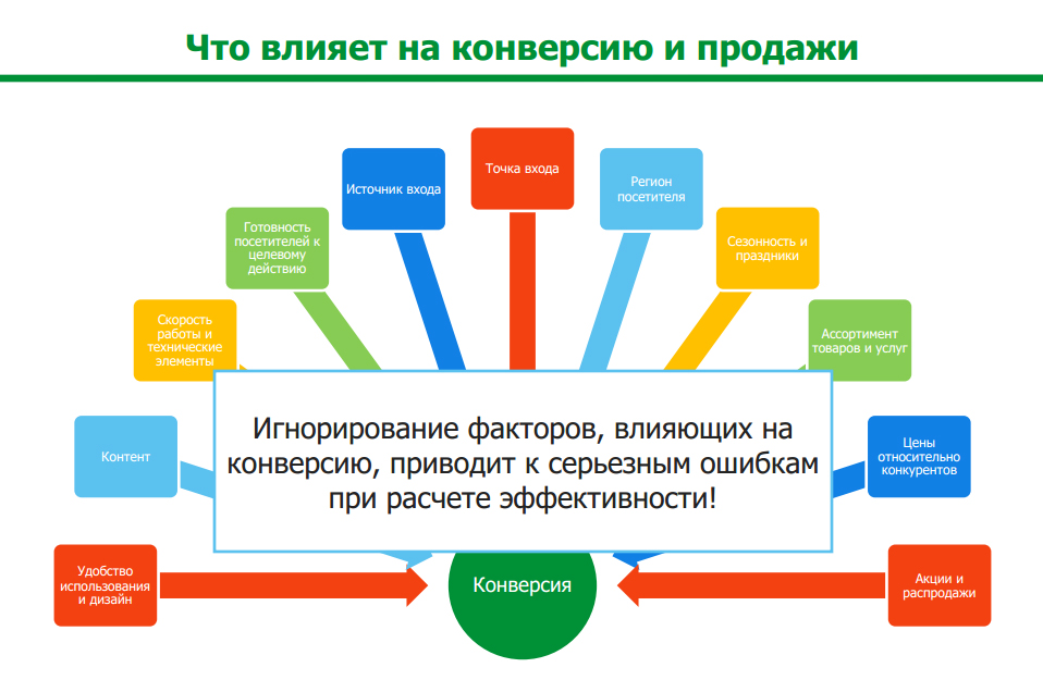 План Продаж Это