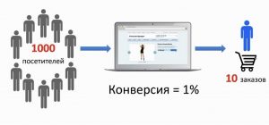 chto-takoe-konversiya-prostymi-slovami